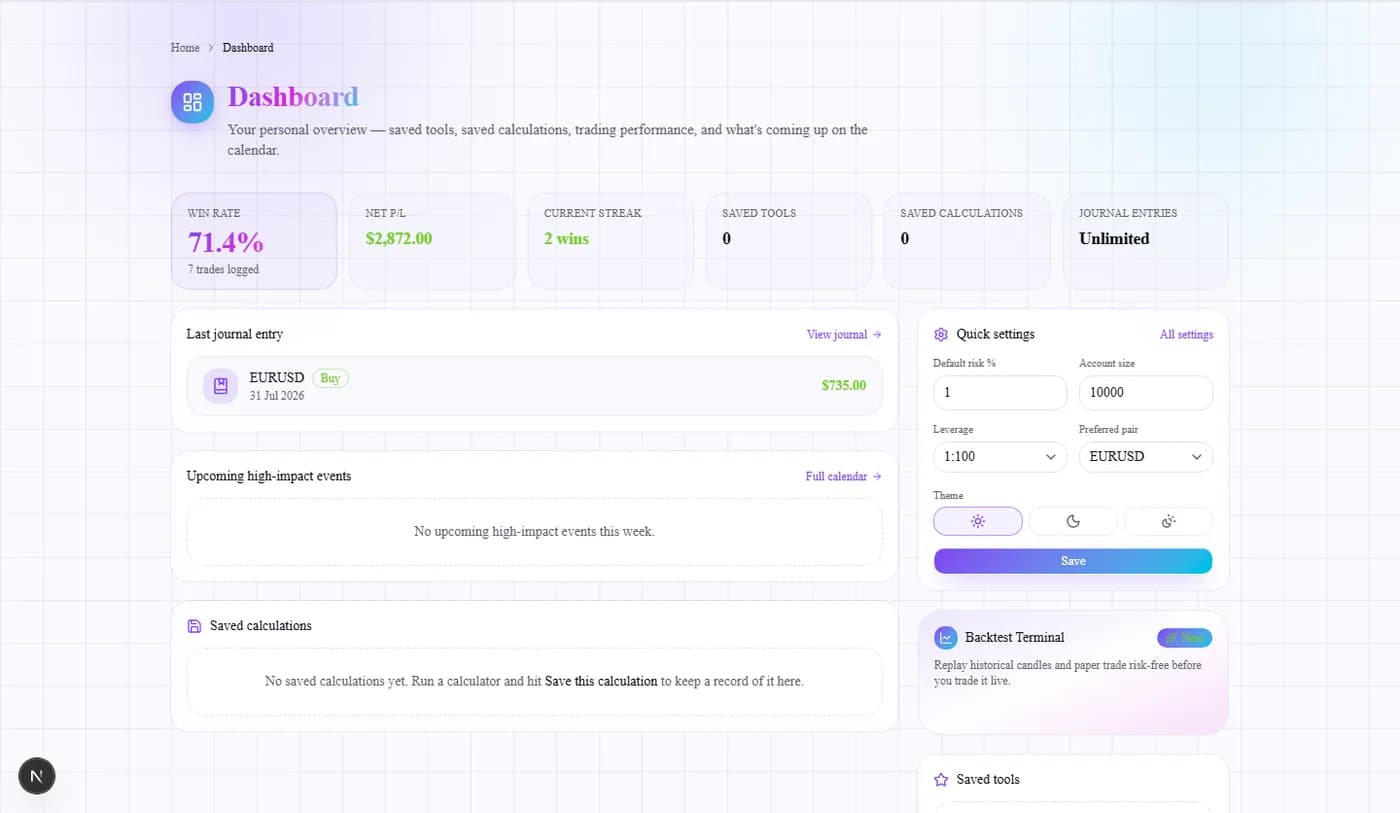 PipDesk Dashboard with saved tools and trading stats